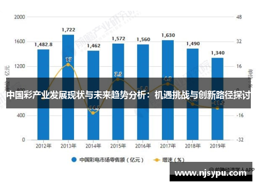 中国彩产业发展现状与未来趋势分析：机遇挑战与创新路径探讨